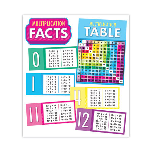 Curriculum Bulletin Board Set. Multiplication, 15 Pieces-(CDP110518)